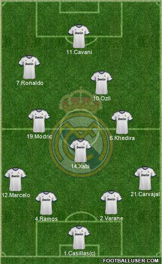 Real Madrid C.F. Formation 2013