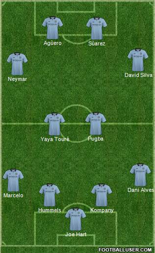 Manchester City Formation 2013