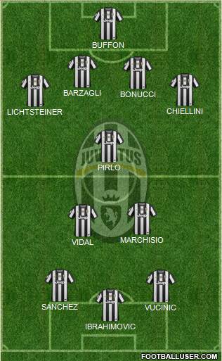 Juventus Formation 2013