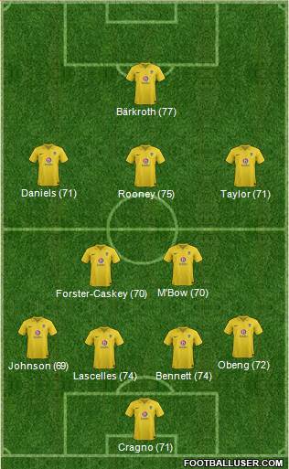 Oxford United Formation 2013