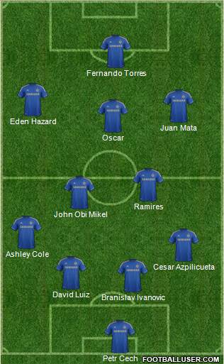 Chelsea Formation 2013