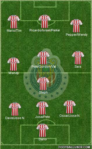 Club Guadalajara Formation 2013