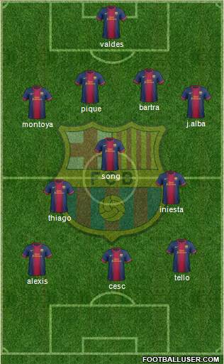 F.C. Barcelona Formation 2013