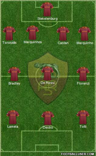 AS Roma Formation 2013