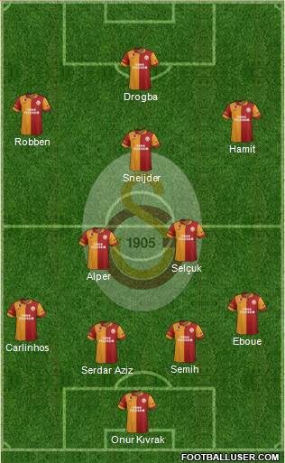 Galatasaray SK Formation 2013