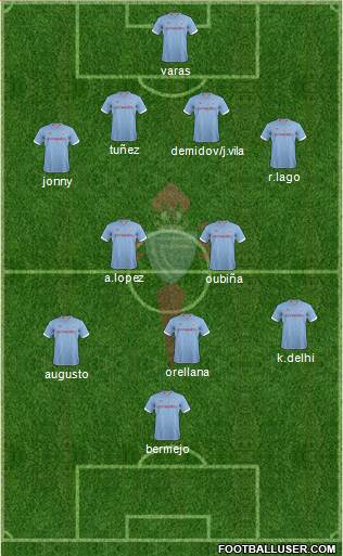 R.C. Celta S.A.D. Formation 2013