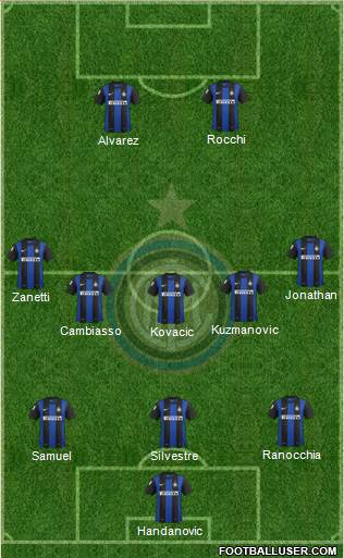 F.C. Internazionale Formation 2013