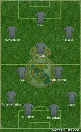 Real Madrid C.F. Formation 2013