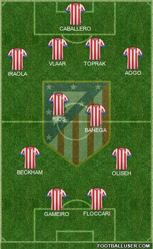 C. Atlético Madrid S.A.D. Formation 2013