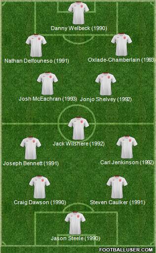 England Formation 2013