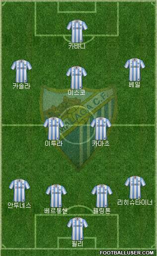 Málaga C.F., S.A.D. Formation 2013