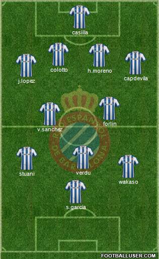 R.C.D. Espanyol de Barcelona S.A.D. Formation 2013