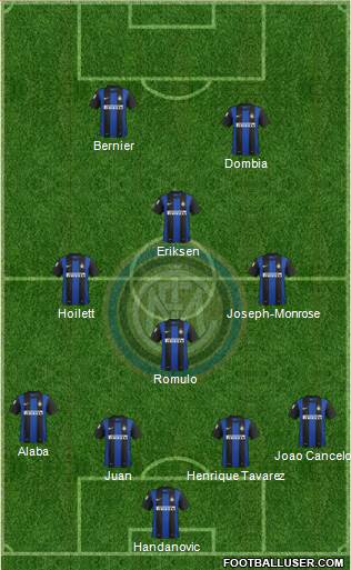 F.C. Internazionale Formation 2013