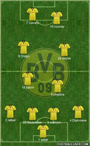 Borussia Dortmund Formation 2013