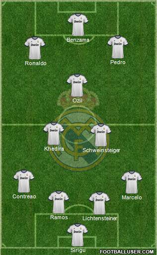 Real Madrid C.F. Formation 2013