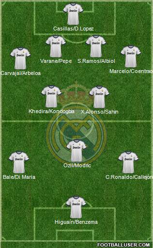 Real Madrid C.F. Formation 2013