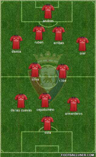 C. At. Osasuna Formation 2013