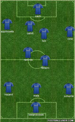 Chelsea Formation 2013