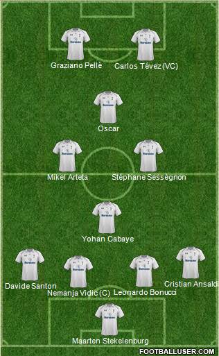 Tottenham Hotspur Formation 2013