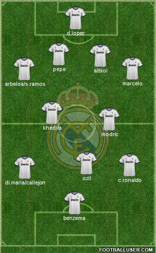 Real Madrid C.F. Formation 2013