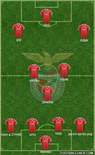 Sport Lisboa e Benfica - SAD Formation 2013