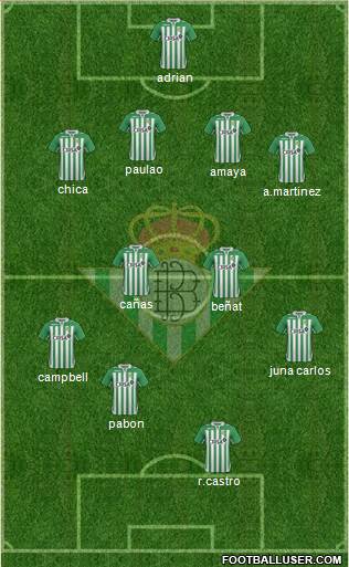 Real Betis B., S.A.D. Formation 2013