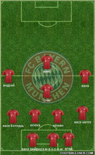 FC Bayern München Formation 2013