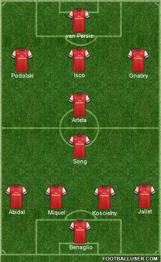 Arsenal Formation 2013