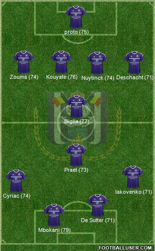 RSC Anderlecht Formation 2013