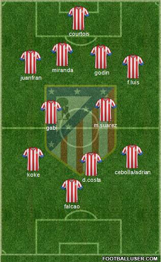 C. Atlético Madrid S.A.D. Formation 2013