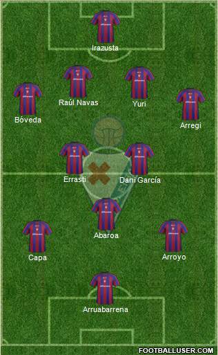 S.D. Eibar S.A.D. football formation