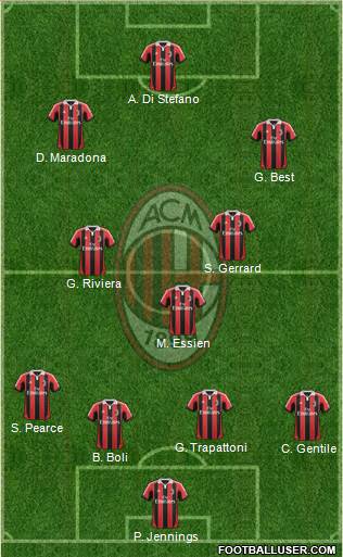 A.C. Milan Formation 2013