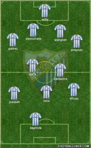 Málaga C.F., S.A.D. Formation 2013