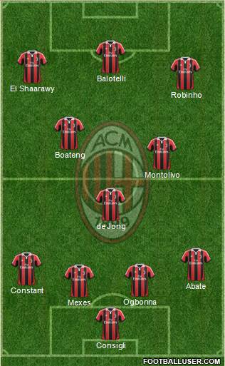 A.C. Milan Formation 2013