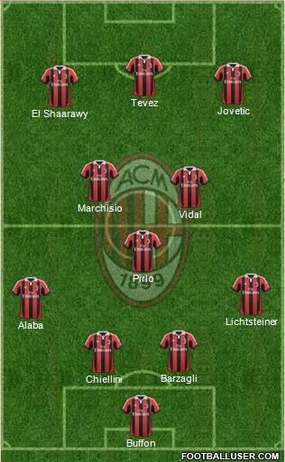 A.C. Milan Formation 2013
