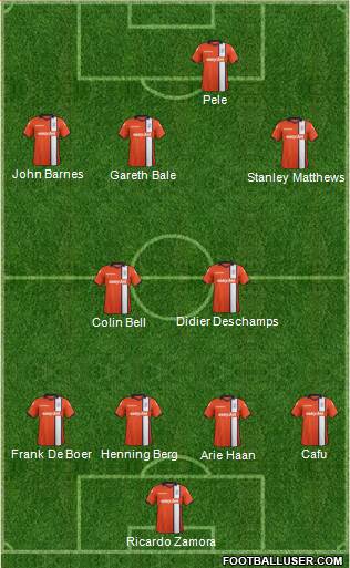Luton Town Formation 2013