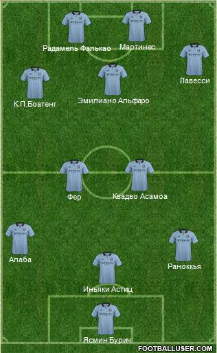 Manchester City Formation 2013