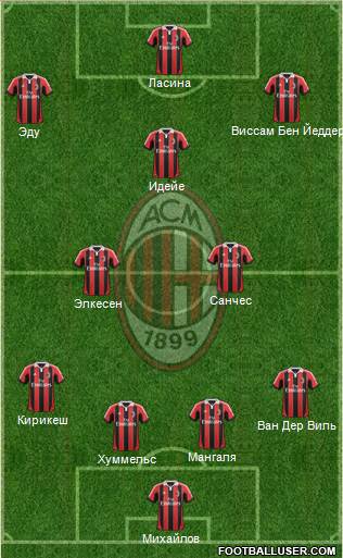 A.C. Milan Formation 2013