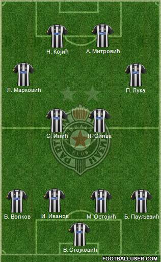 FK Partizan Beograd Formation 2013