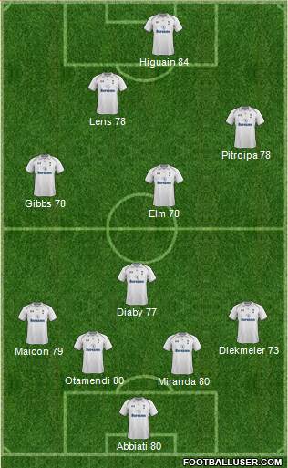 Tottenham Hotspur Formation 2013