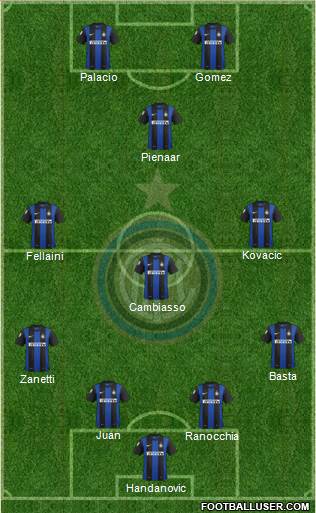 F.C. Internazionale Formation 2013