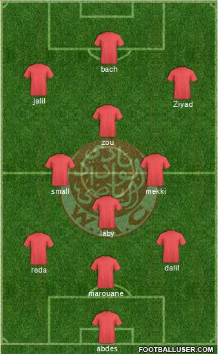 Wydad Athletic Club Formation 2013
