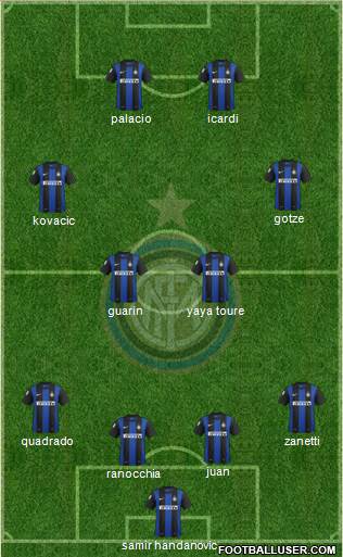 F.C. Internazionale Formation 2013
