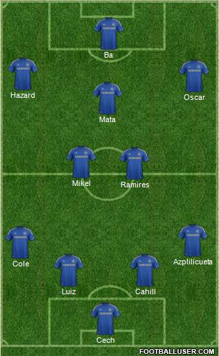 Chelsea Formation 2013