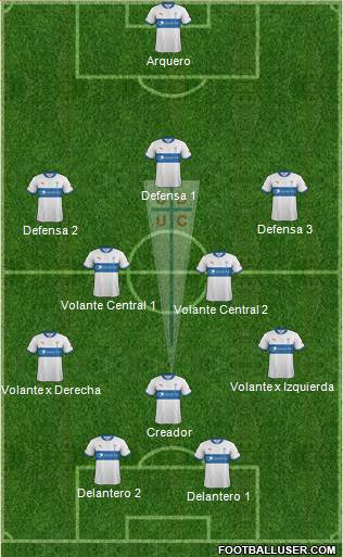 CD Universidad Católica Formation 2013