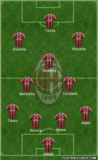 A.C. Milan Formation 2013