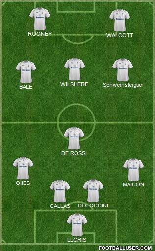 Tottenham Hotspur Formation 2013