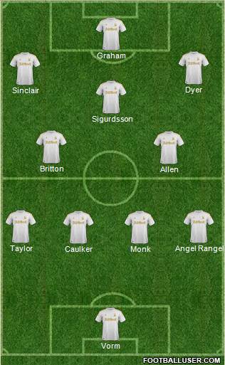 Swansea City Formation 2013