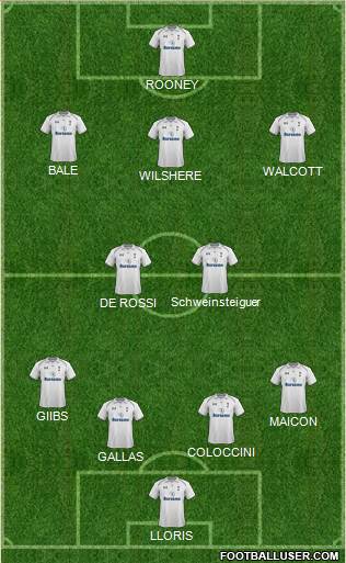 Tottenham Hotspur Formation 2013