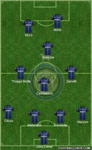 F.C. Internazionale Formation 2013